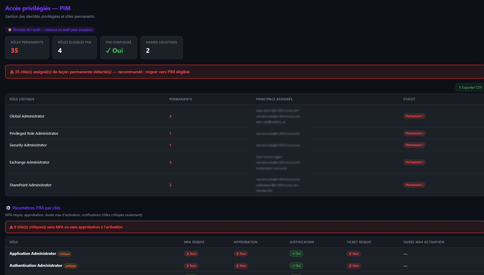 Accès privilégiés